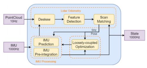 聚焦機器人自主導航發(fā)展的新趨勢
