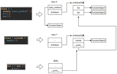 鴻蒙harmonyos開發(fā)指南 應用切面編程設計規(guī)范