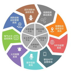 六大優(yōu)勢(shì)講解智慧消防的強(qiáng)大功能 協(xié)成智慧消防