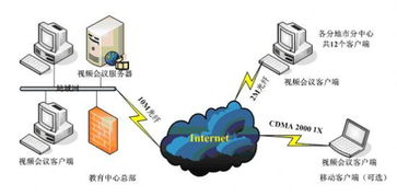 pjtime.com軟件視頻會(huì)議 解決方案