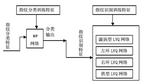 基于matlab的指紋識(shí)別系統(tǒng)的設(shè)計(jì)與實(shí)現(xiàn)