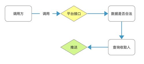 高階之路 從零設(shè)計(jì)開發(fā)一個(gè)多端報(bào)警系統(tǒng) 1
