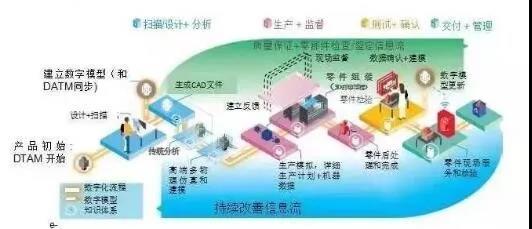 天心天思集團將運用區(qū)塊鏈技術(shù)助推智能工廠建設(shè)