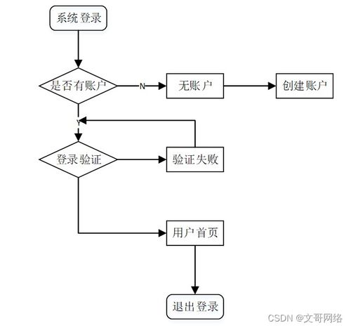 springboot寧德特產(chǎn)網(wǎng)上商場系統(tǒng)u31nt 如何選擇高質(zhì)量的計算機畢業(yè)設(shè)計