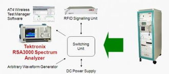 加速物聯(lián)網(wǎng)發(fā)展 解決rfid設(shè)計和應(yīng)用問題成首要任務(wù)