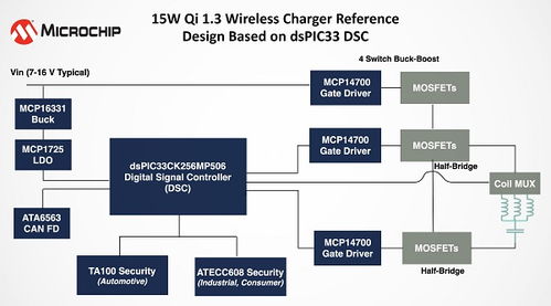 microchip發(fā)布全新qi 1.3無線充電參考設(shè)計,加速汽車和消費qi發(fā)射器開發(fā)
