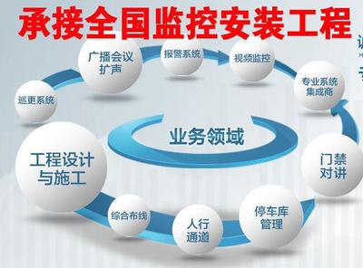 【工廠監(jiān)控弱電維護施工廠家直銷攝像機外包服務(wù)轉(zhuǎn)包監(jiān)控設(shè)備包工服】價格_廠家_圖片