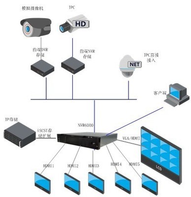 2012北京安防展|中國國際社會公共安全產(chǎn)品博覽會