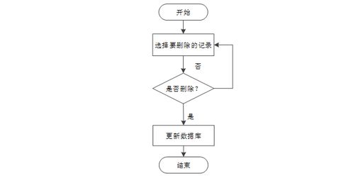 計算機(jī)畢業(yè)設(shè)計ssm基于web的旅游網(wǎng)站的設(shè)計與實現(xiàn) 基于web的旅游服務(wù)平臺開發(fā)與實現(xiàn) web環(huán)境下旅游信息管理系統(tǒng)的設(shè)計