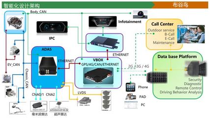 “智能座艙系統(tǒng)的創(chuàng)新架構(gòu)設(shè)計”的分享