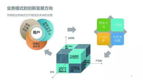 工程勘察設(shè)計行業(yè)發(fā)展動蕩期,企業(yè)如何應(yīng)對