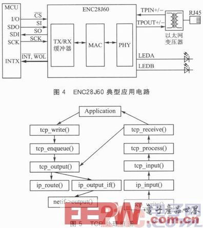 基于stm32的嵌入式以太網(wǎng)門禁系統(tǒng)設(shè)計