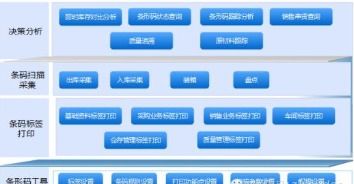 條碼追溯管理系統(tǒng)軟件設(shè)計(jì)開(kāi)發(fā)解決方案