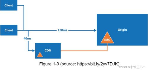 系統(tǒng)設(shè)計(jì)面試 一 從零擴(kuò)展到數(shù)百萬(wàn)用戶