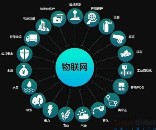 物聯(lián)網(wǎng)應(yīng)用技術(shù) 校企合作