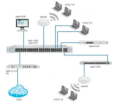 小白可以照抄的4種家庭網(wǎng)絡(luò)布局方案:簡(jiǎn)單粗暴,告別卡頓