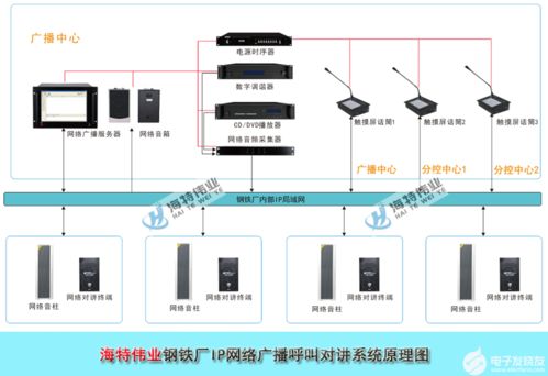 校園ip網(wǎng)絡(luò)廣播系統(tǒng)解決方案