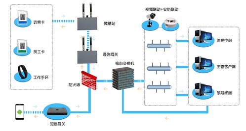 rtls 新導(dǎo) 與uwb石化化工人員定位技術(shù)剖析與對(duì)比