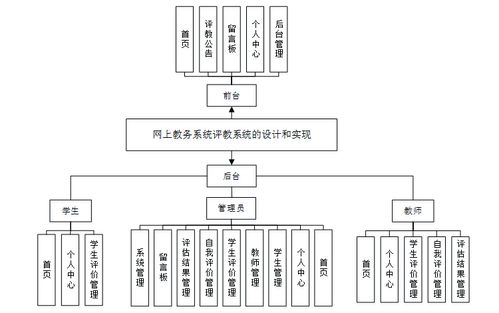 計(jì)算機(jī)畢業(yè)設(shè)計(jì)java基于javaweb的網(wǎng)上教務(wù)系統(tǒng)評(píng)教系統(tǒng)的設(shè)計(jì)和實(shí)現(xiàn) 基于javaweb技術(shù)的高校教務(wù)評(píng)教管理系統(tǒng)的設(shè)計(jì)與實(shí)現(xiàn) javaweb環(huán)境下網(wǎng)上教務(wù)系統(tǒng)評(píng)教功能的開(kāi)發(fā)與應(yīng)用