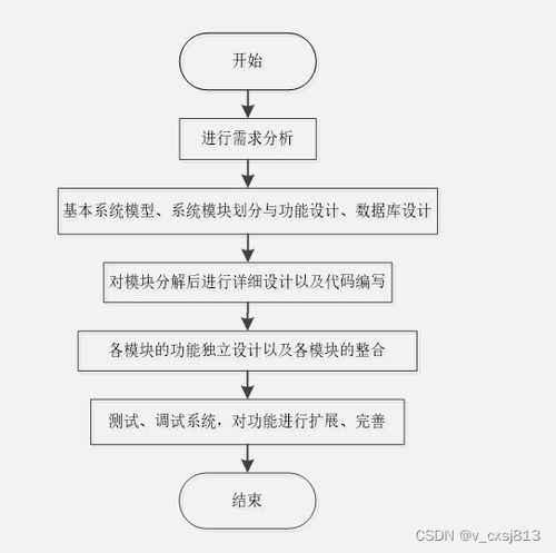 springboot基于html5的個(gè)人網(wǎng)頁(yè)的網(wǎng)站設(shè)計(jì)與實(shí)現(xiàn) 計(jì)算機(jī)畢業(yè)設(shè)計(jì)源碼031623