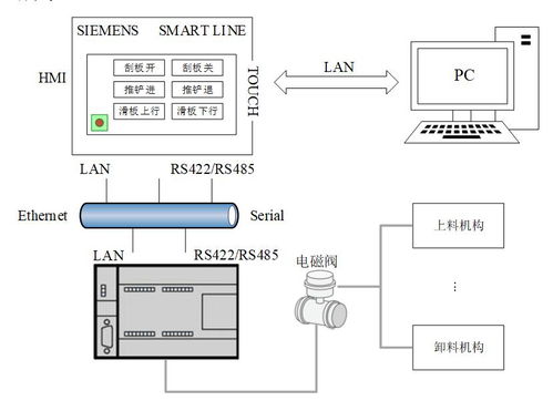 后裝式壓縮垃圾車上裝電控系統(tǒng)設計與開發(fā)