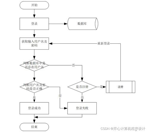 計算機畢業(yè)設計springboot基于移動互聯(lián)網(wǎng) android 的流浪動物領(lǐng)養(yǎng)系統(tǒng)的設計與實現(xiàn)3ypbq9