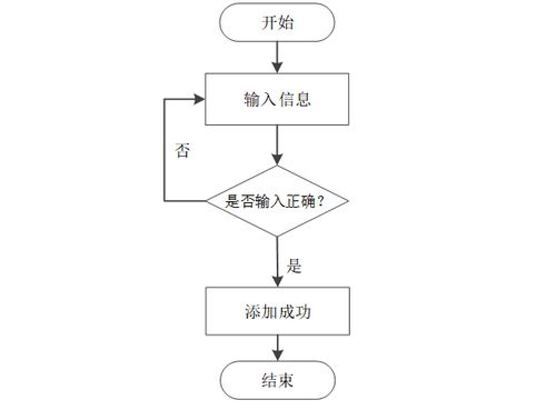計算機畢業(yè)設計java線上圖書商城系統(tǒng) 基于java的在線圖書銷售平臺設計與實現(xiàn) java技術(shù)驅(qū)動的網(wǎng)絡書店系統(tǒng)開發(fā)