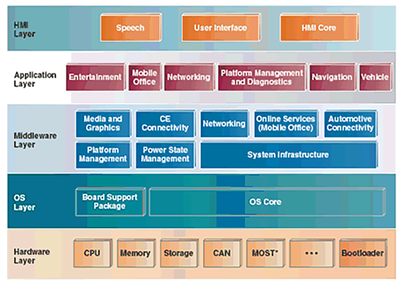 普修科技助力實現(xiàn)新一代HMI原型設計