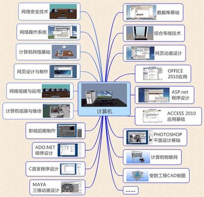 從計算機技術(shù)小白到老司機 這方法幫你“快進”20年