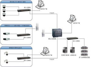 淺談網(wǎng)絡攝像機的發(fā)展趨勢及應用案例