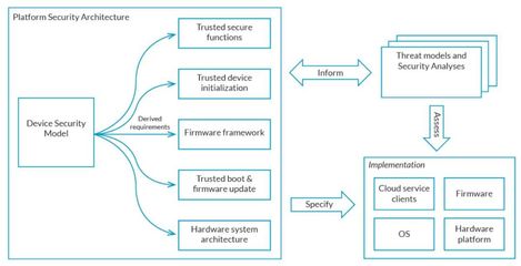 盤點Arm在中國物聯(lián)網(wǎng)市場的戰(zhàn)略布局