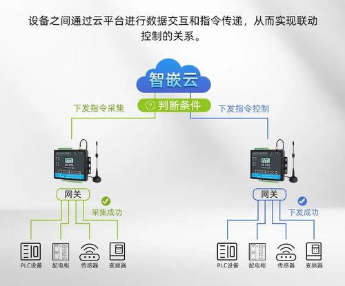 智嵌云全面升級(jí) 打造工業(yè)物聯(lián)網(wǎng) 全場(chǎng)景 全鏈路 智能新引擎