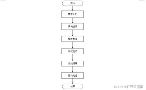 計(jì)算機(jī)畢業(yè)設(shè)計(jì)ssm畢基于在線(xiàn)學(xué)習(xí)行為的教學(xué)網(wǎng)站系統(tǒng)設(shè)計(jì)與實(shí)現(xiàn)61kf69