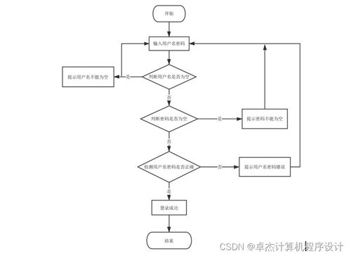基于javaweb的愛(ài)吃網(wǎng)上訂餐管理系統(tǒng)55vkq9計(jì)算機(jī)畢設(shè)jsp