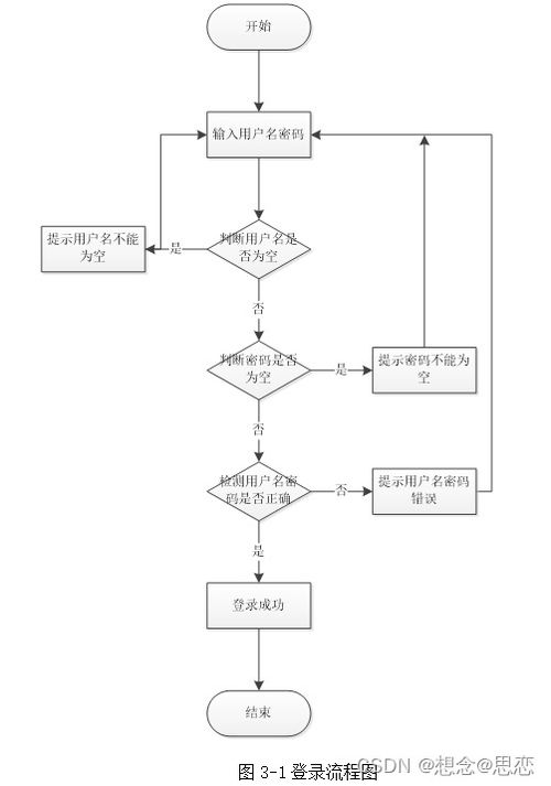 基于springboot架構(gòu)的網(wǎng)頁(yè)時(shí)裝購(gòu)物系統(tǒng)設(shè)計(jì)與實(shí)現(xiàn)