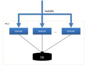 百億級(jí)微信紅包的高并發(fā)資金交易系統(tǒng)設(shè)計(jì)方案