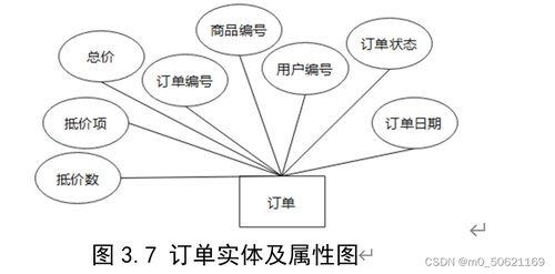 網(wǎng)絡(luò)購(gòu)物管理系統(tǒng)數(shù)據(jù)庫(kù)設(shè)計(jì)