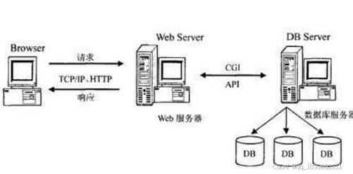 基于springboot框架的網(wǎng)上商城系統(tǒng)的設(shè)計(jì)與實(shí)現(xiàn)論文