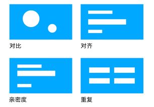 重復(fù)與突變?cè)诋a(chǎn)品設(shè)計(jì)中的應(yīng)用 教程 水手哥 設(shè)計(jì)文章 教程分享 站酷 ZCOOL