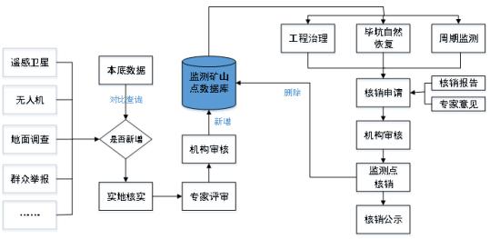 礦山環(huán)境保護與生態(tài)修復(fù)監(jiān)管解決方案