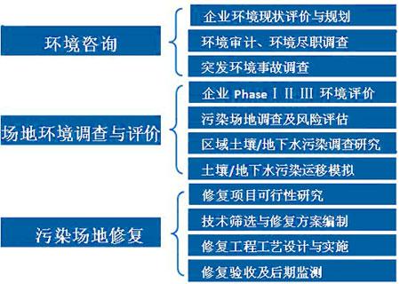 生態(tài)修復(fù)技術(shù) - 產(chǎn)品介紹 - 陜西盛賽環(huán)保工程