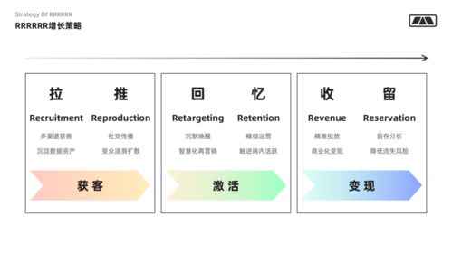 設(shè)計(jì)師要懂的用戶(hù)增長(zhǎng)