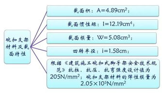 橋梁施工大型結(jié)構(gòu)設(shè)計(jì)及計(jì)算 深圳造價(jià)培訓(xùn)