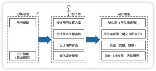 系統(tǒng)架構(gòu)設(shè)計師 軟件工程 3