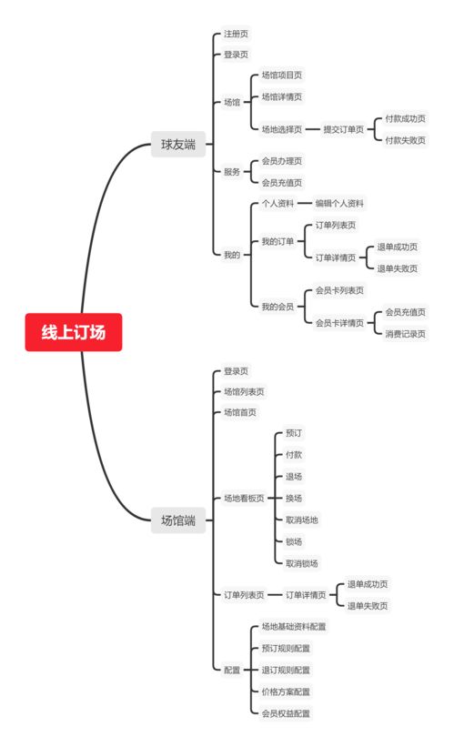 產(chǎn)品經(jīng)理該如何把業(yè)務(wù)需求變成產(chǎn)品方案